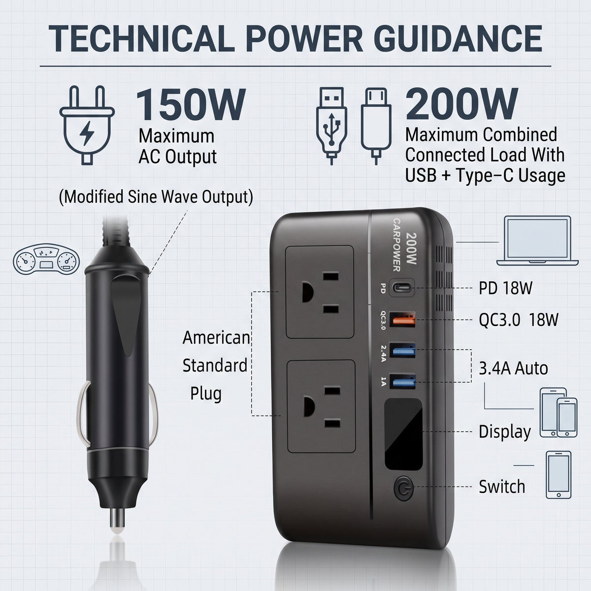 200W 12V Car Power Inverter With Dual AC & USB-C