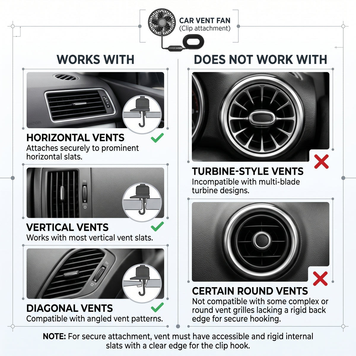 USB Car Vent Fan With Adjustable Ball-Joint Mount and 3-Speed Levels
