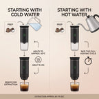 Portable Electric Espresso Maker With Self-Heating & USB-C Charging