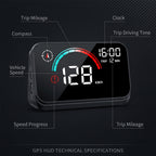 5V GPS Windshield Head-Up Display With Trip Data