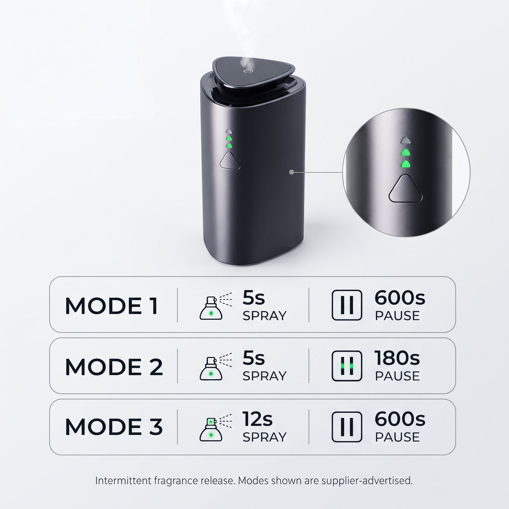 Rechargeable Car Essential Oil Diffuser With Automatic Spray Modes