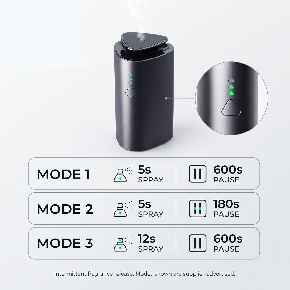 Rechargeable Car Essential Oil Diffuser With Automatic Spray Modes